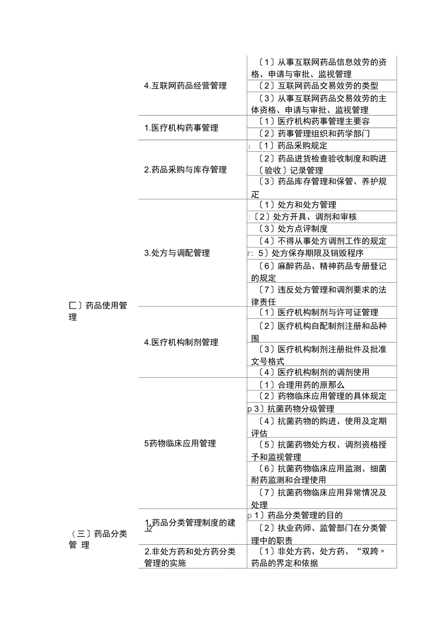 2018执业药师《药事的管理和法规》考试大纲_第4页