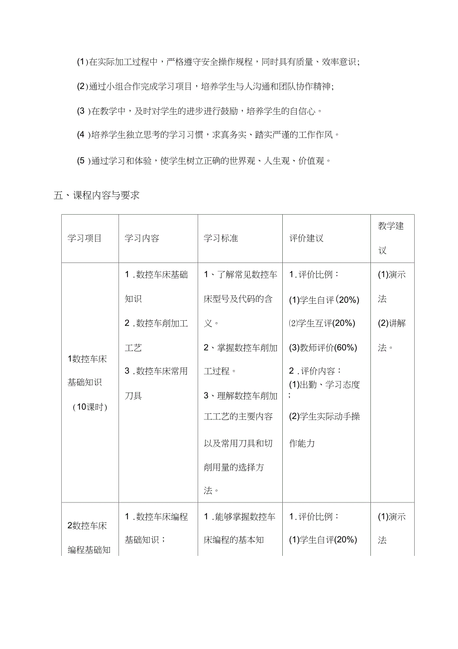 《数控车削编程与加工》课程标准_第3页