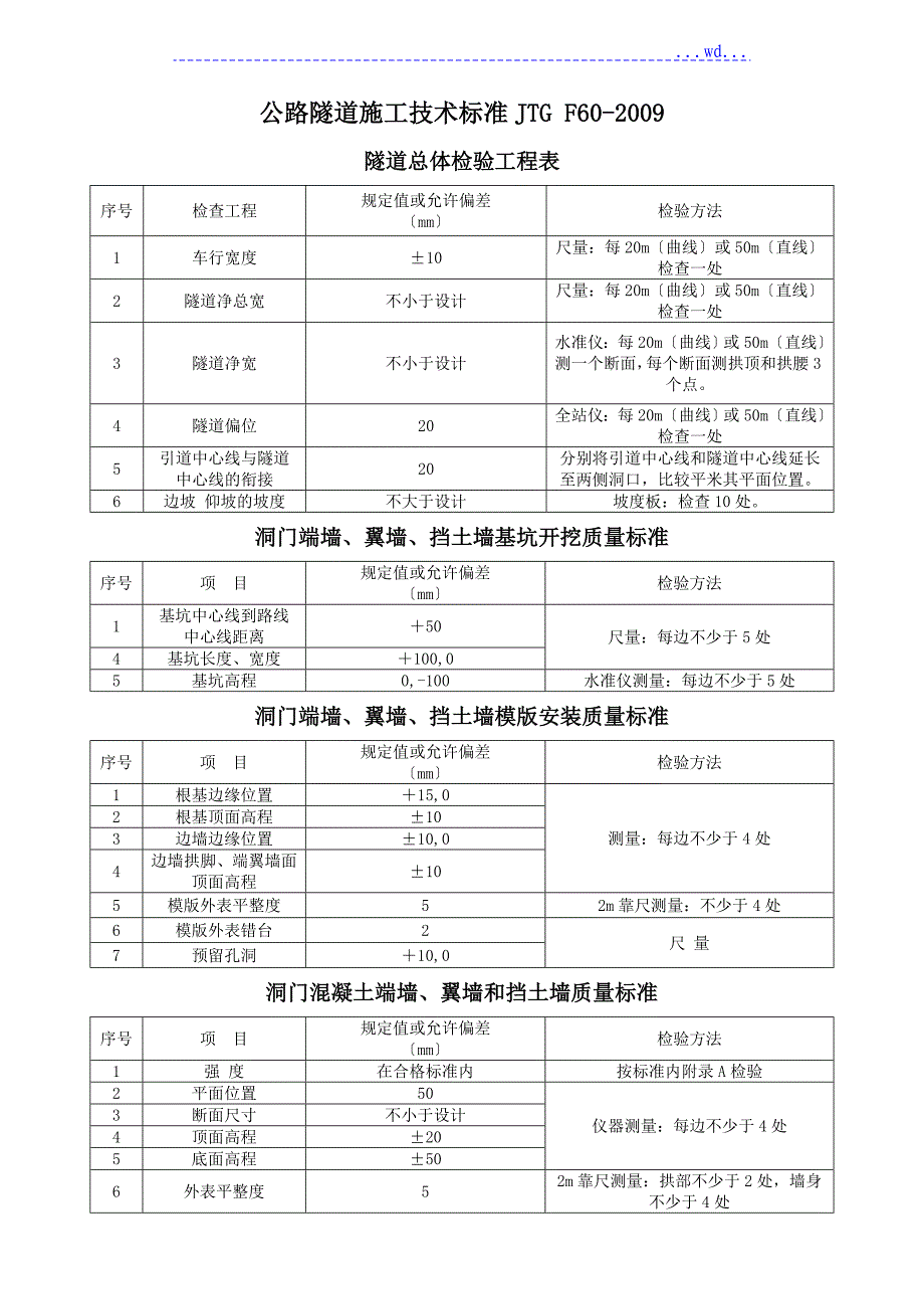 公路隧道施工技术设计规范JTG F60--2009(质量评定标准)_第1页