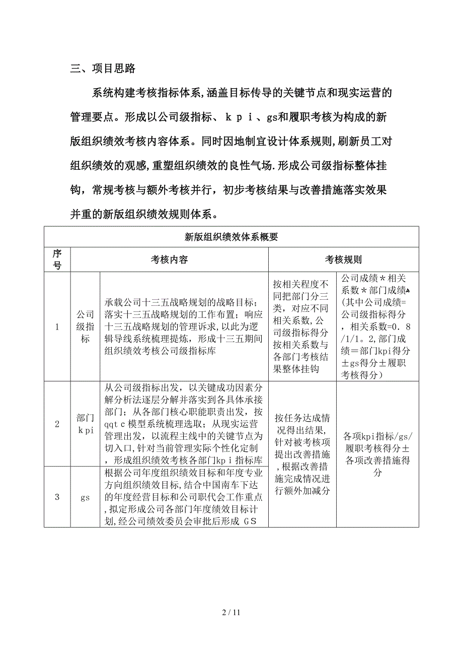 2016年版组织绩效方案_第2页