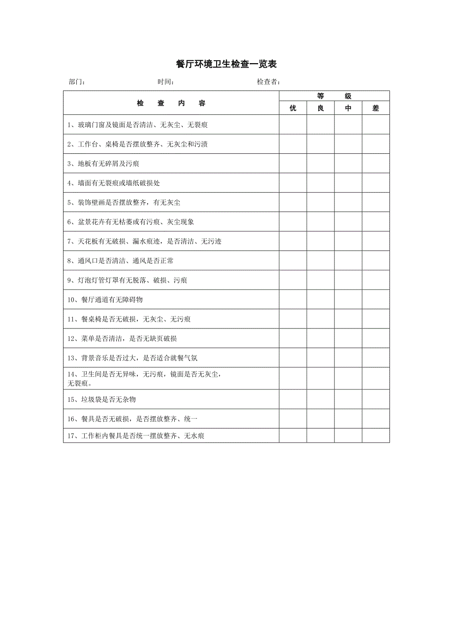 餐厅环境卫生检查说一览表_第1页