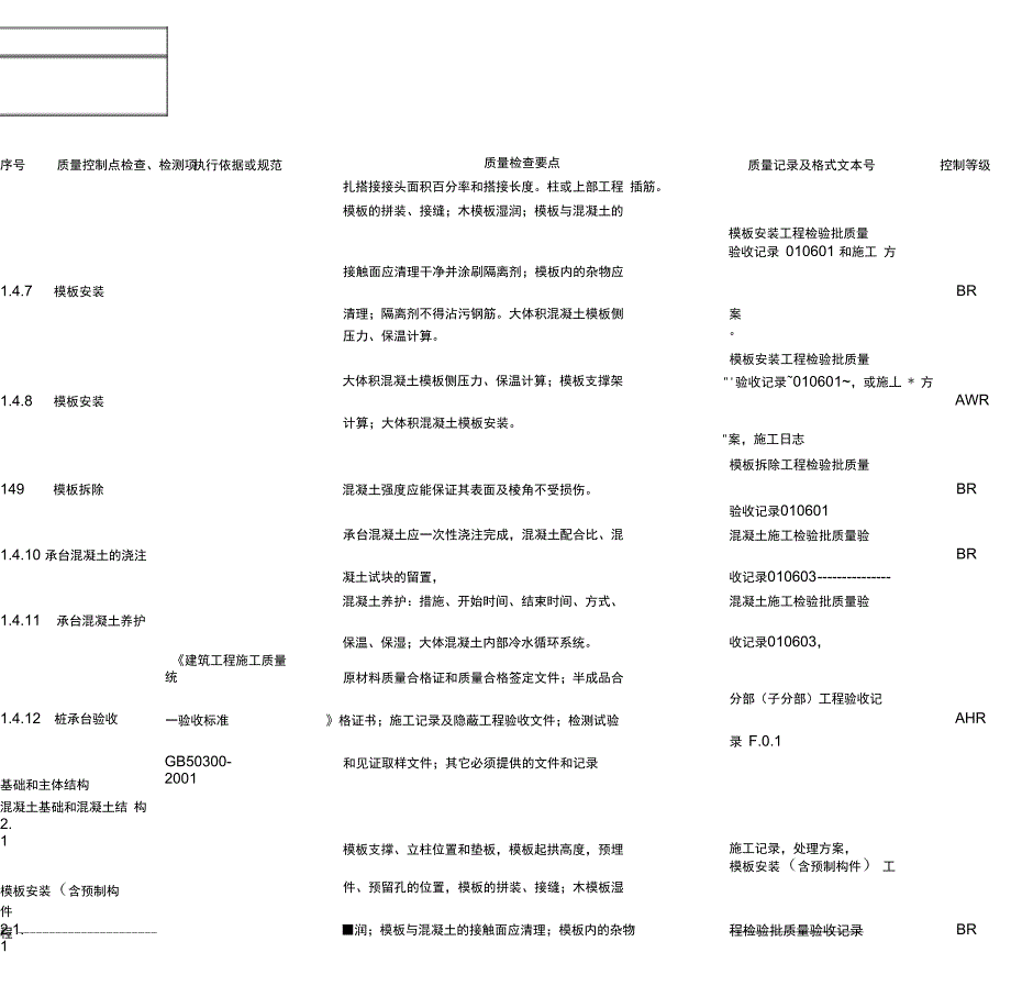 土建工程质量控制点等级划分表_第4页