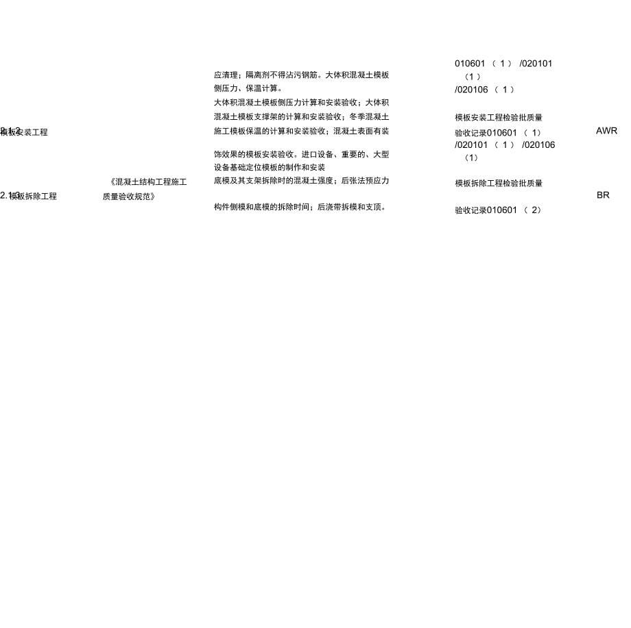 土建工程质量控制点等级划分表_第5页