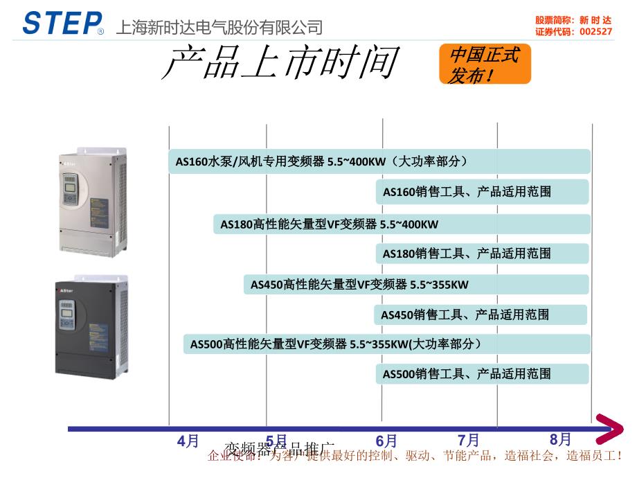 变频器产品推广课件_第4页