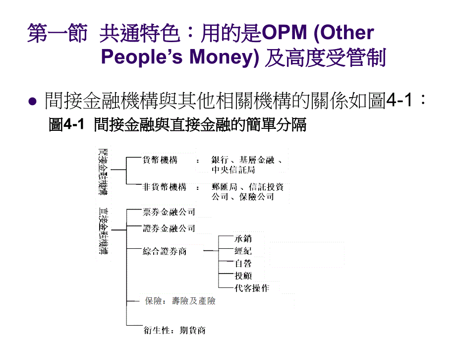 金融机构简要概述_第3页