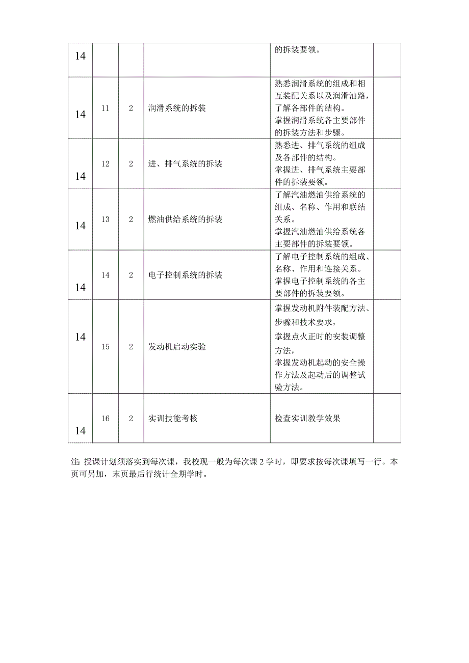 《汽车发动机拆装实训》授课计划表——.doc_第3页