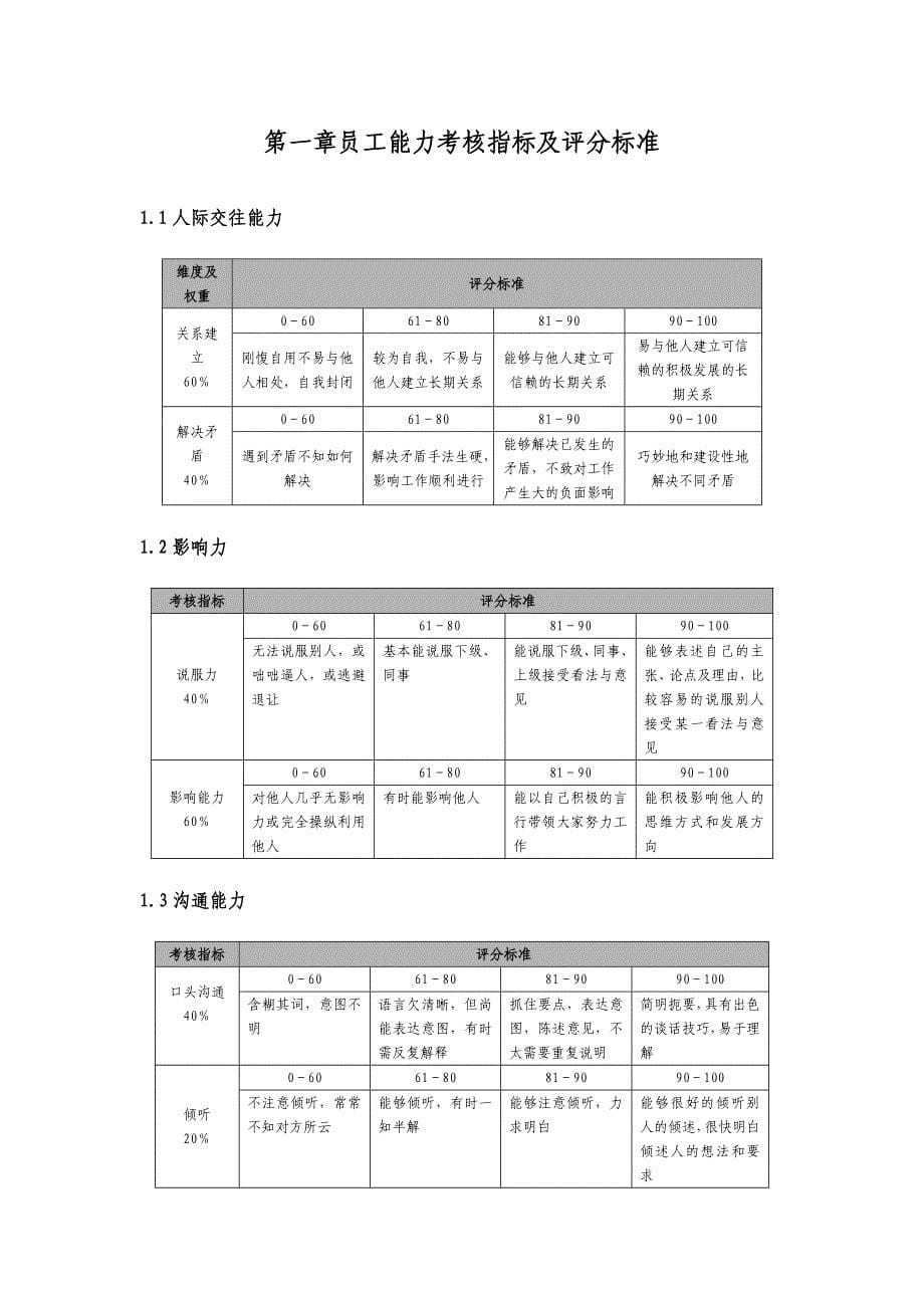 考核指标量化说明表_第5页