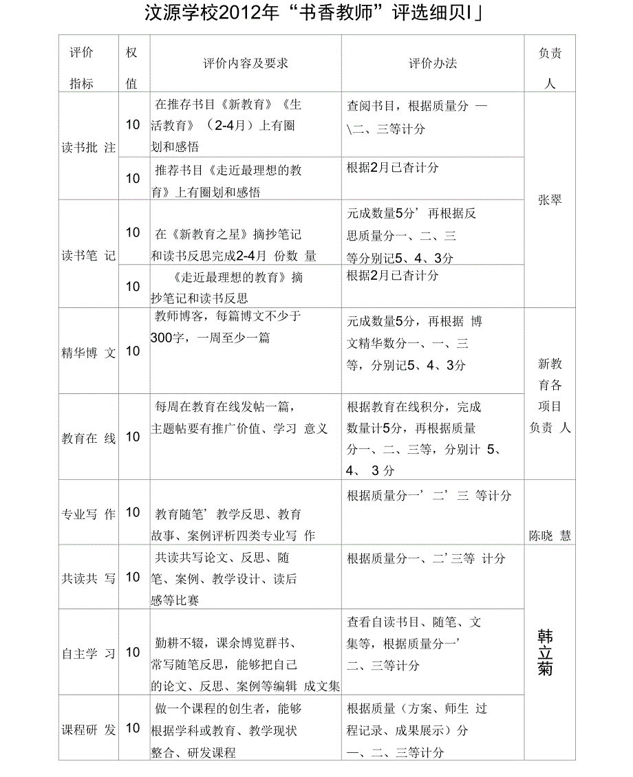 汶源学校读书月方案_第3页