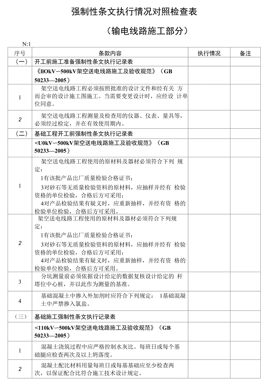 输电线路强制性条文执行情况记录表_第1页