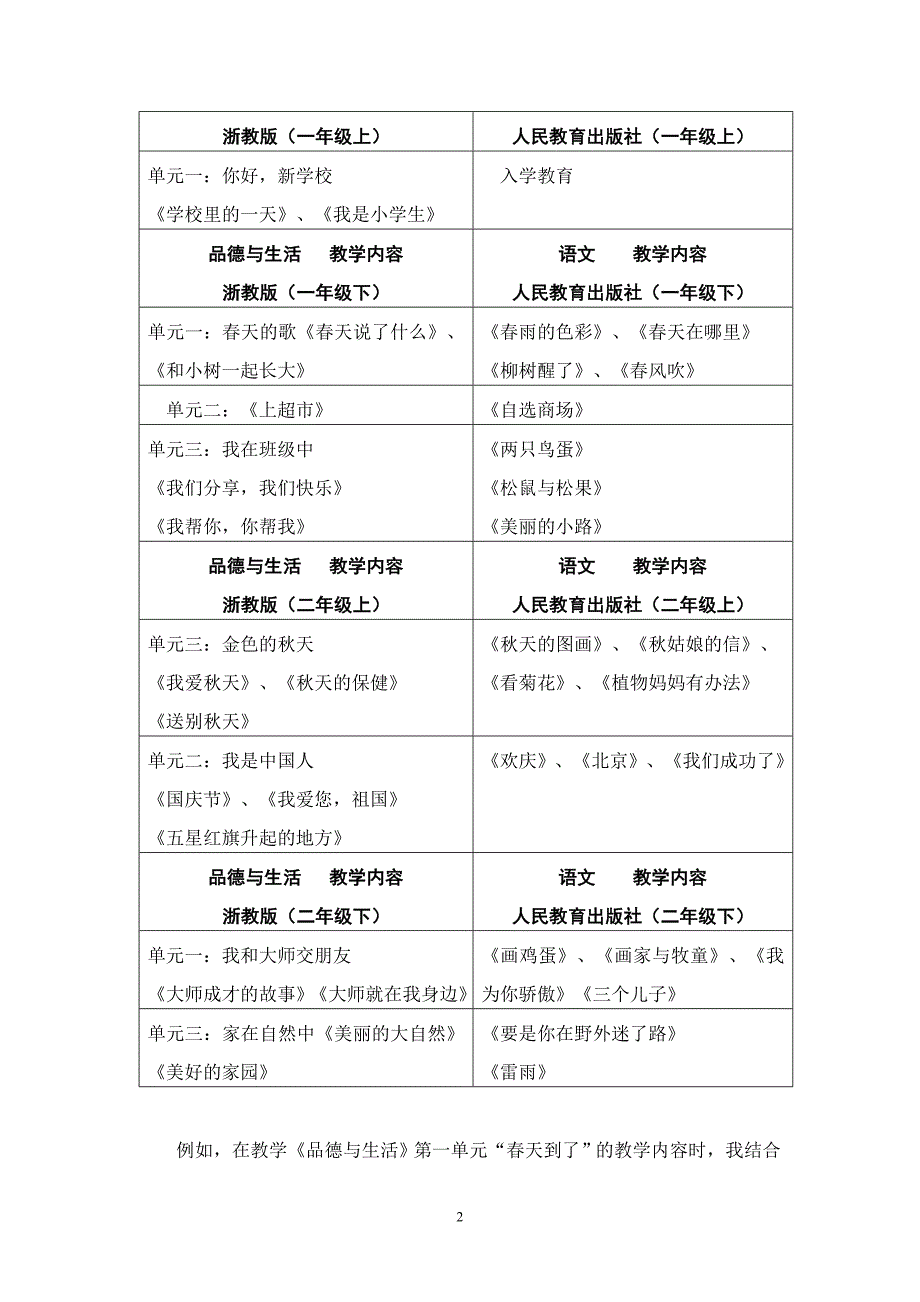 小学品德论文：善用语文课程资源提高品德教学实效_第2页