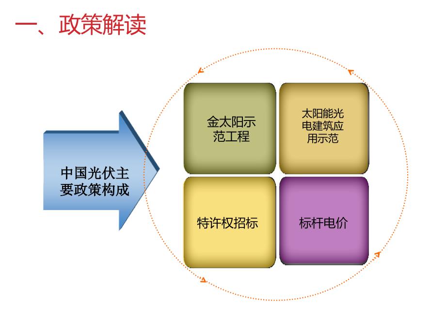 大型并网光伏电站的建设流程_第3页