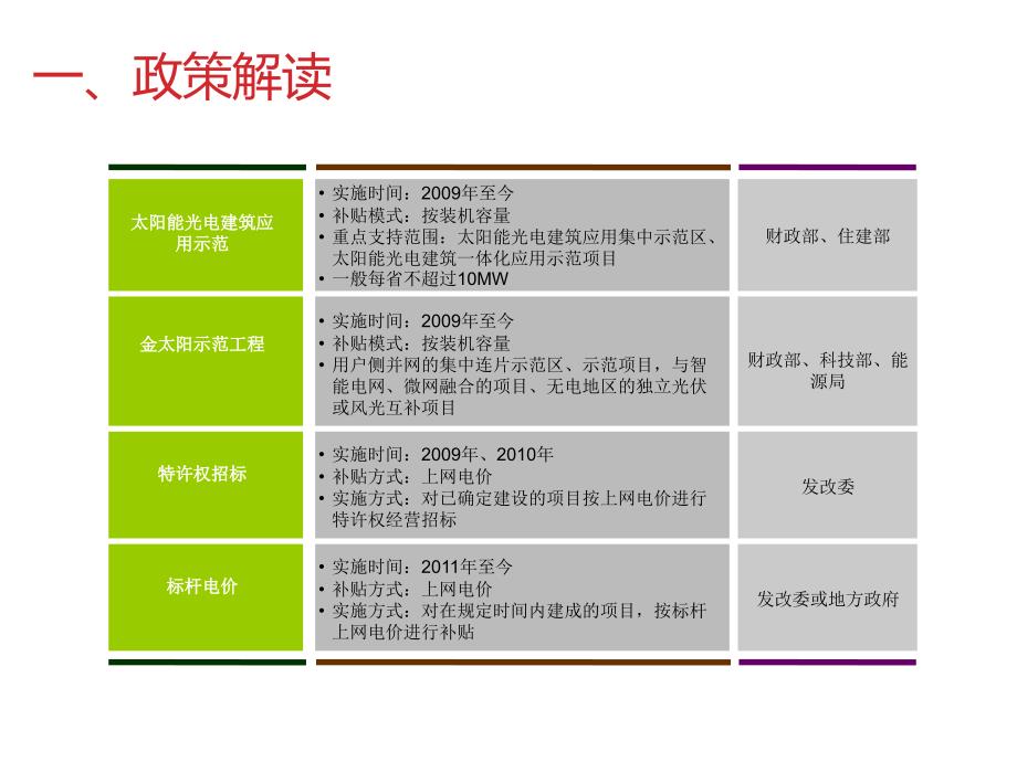 大型并网光伏电站的建设流程_第4页