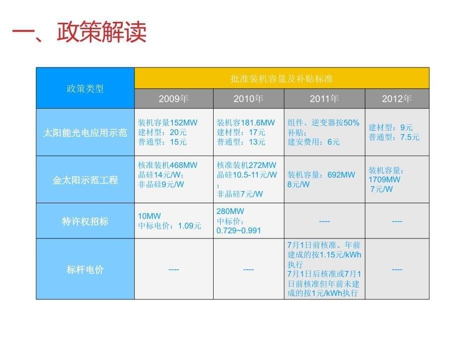 大型并网光伏电站的建设流程_第5页