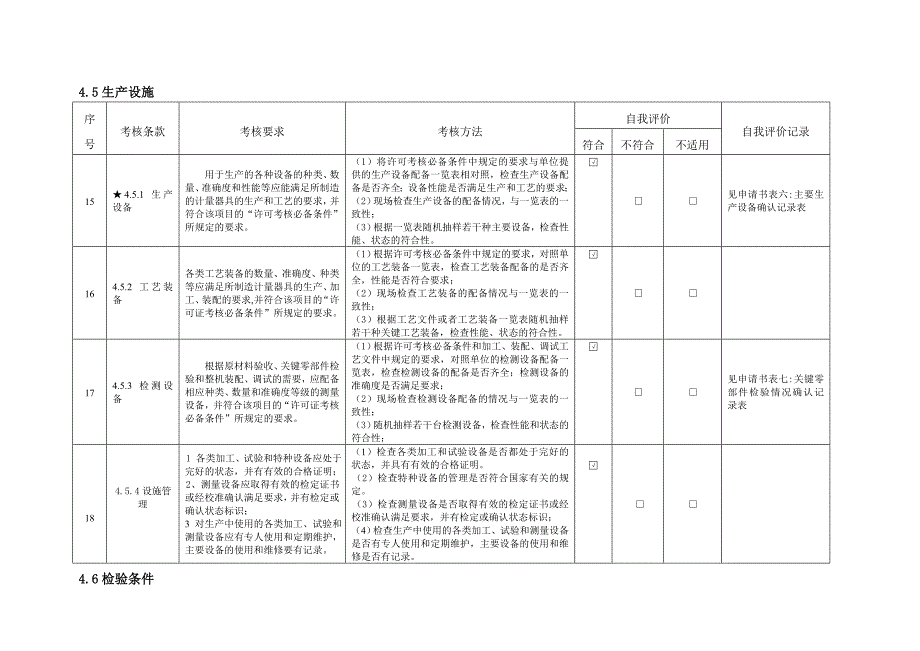 《制造计量器具许可考核通用规范》自我评价记录表_第4页