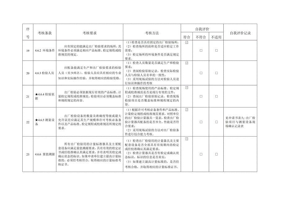 《制造计量器具许可考核通用规范》自我评价记录表_第5页