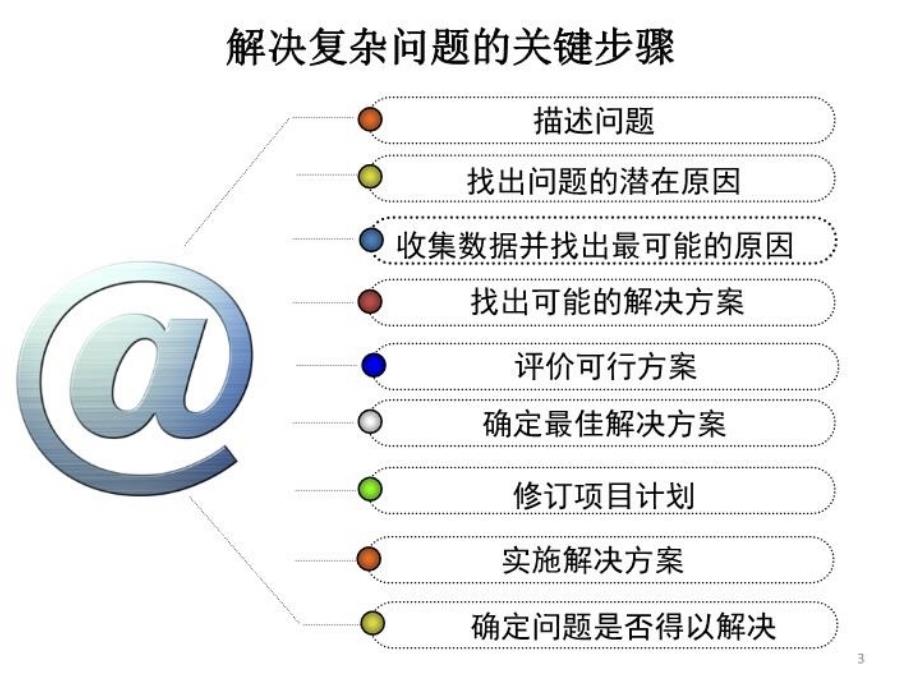 最新如何解决复杂问题ppt课件_第3页