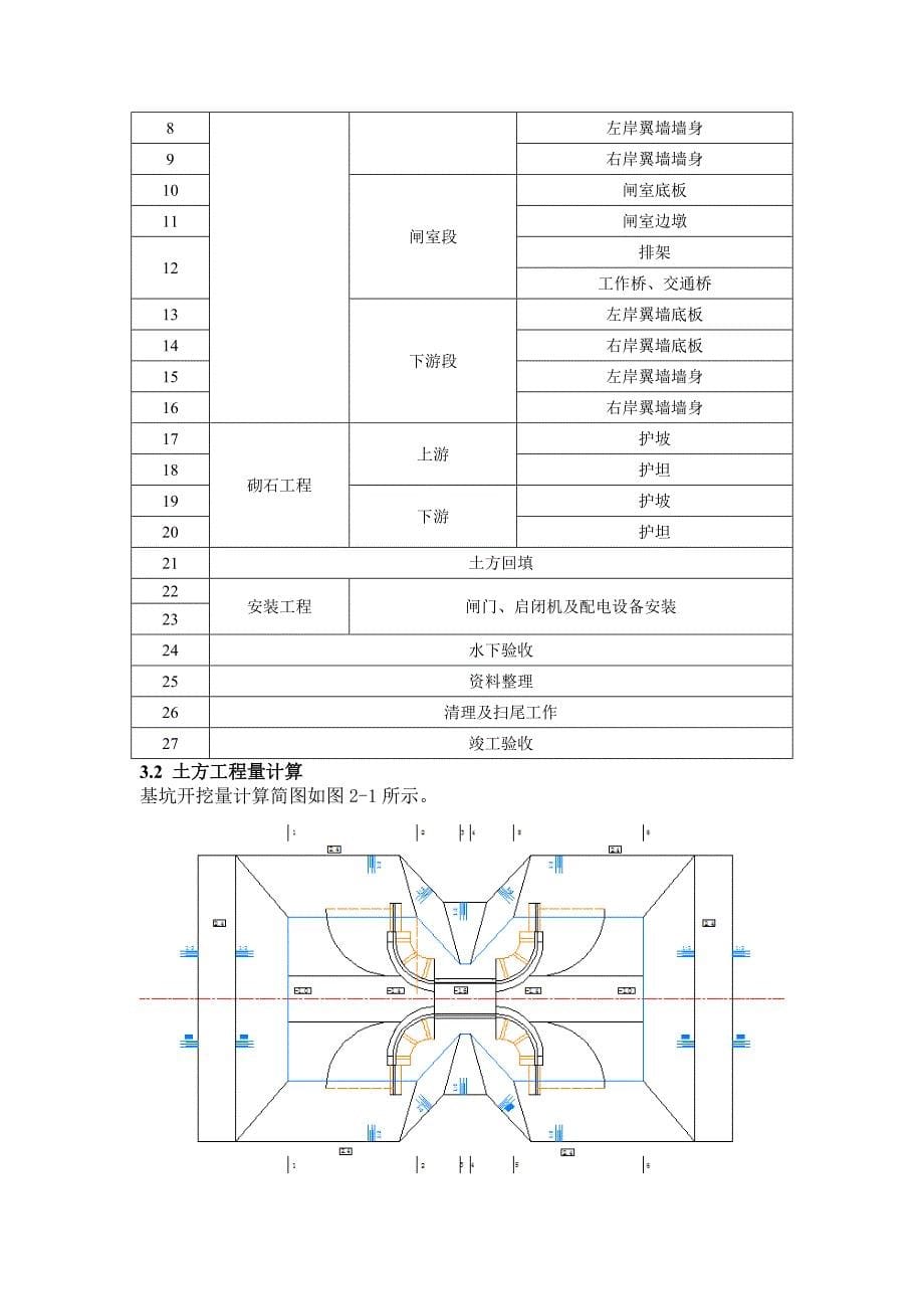 水利工程施工课程设计三阳河沿线影响工程港口闸工程_第5页