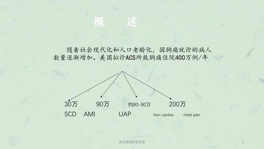 急性胸痛院前急救课件_第2页