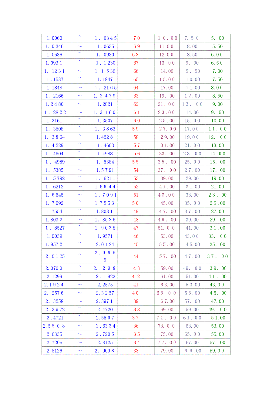 两部制电费计算公式(附功率因数查对表)_第4页