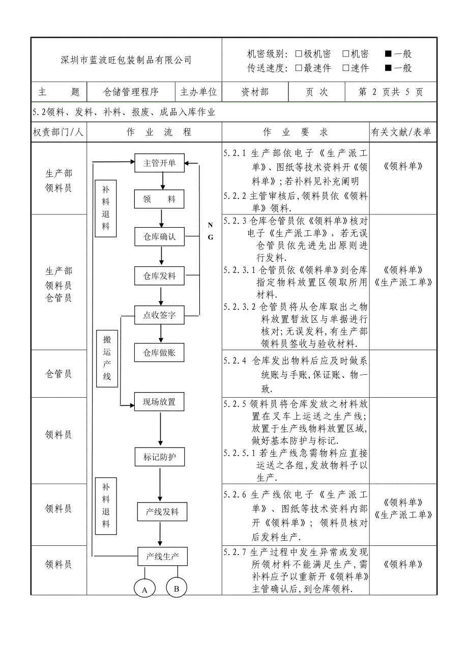 仓储管理程序资材部_第3页