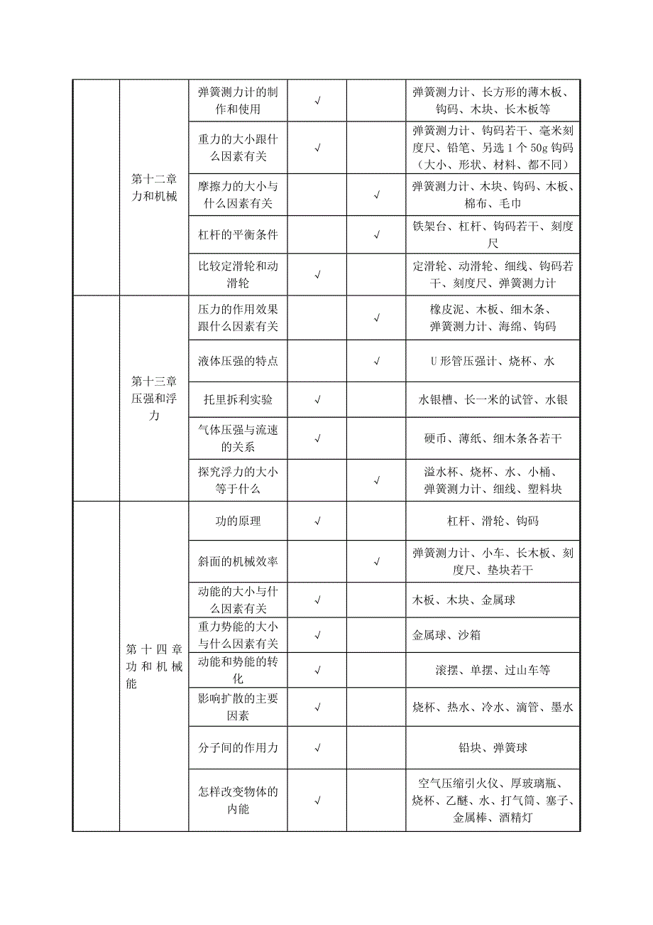 初中物理实验教学进度表(共5页)_第4页