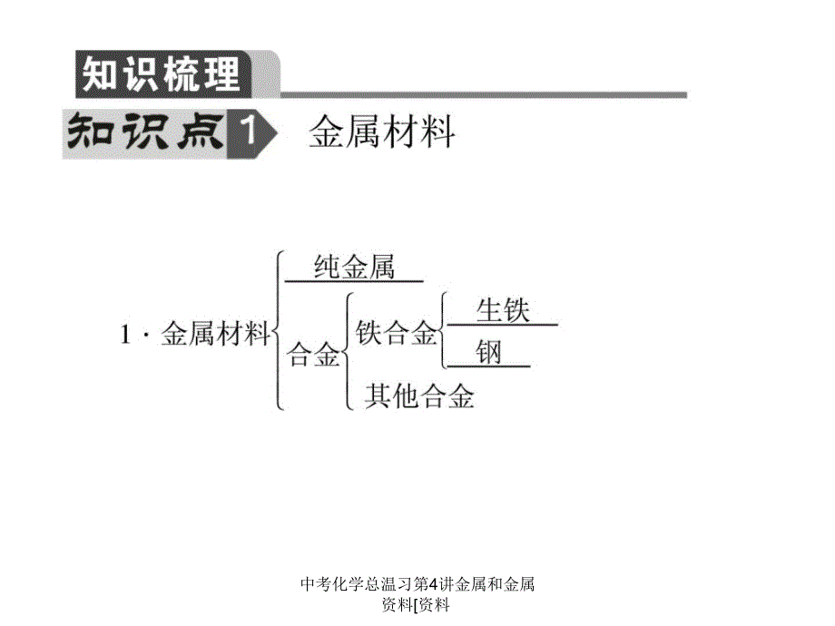 中考化学总温习第4讲金属和金属资料[资料课件_第2页