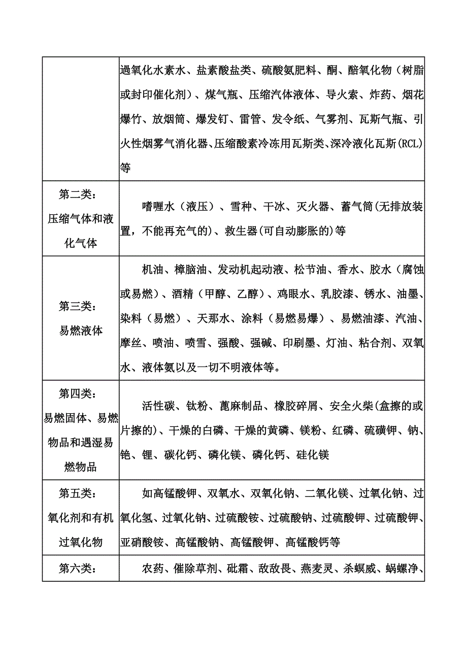 禁止寄递及限制寄递_第3页