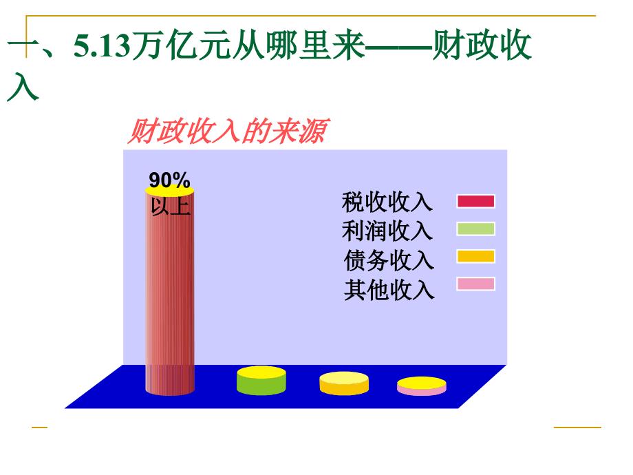 财政收入与支出课件人教版_第2页