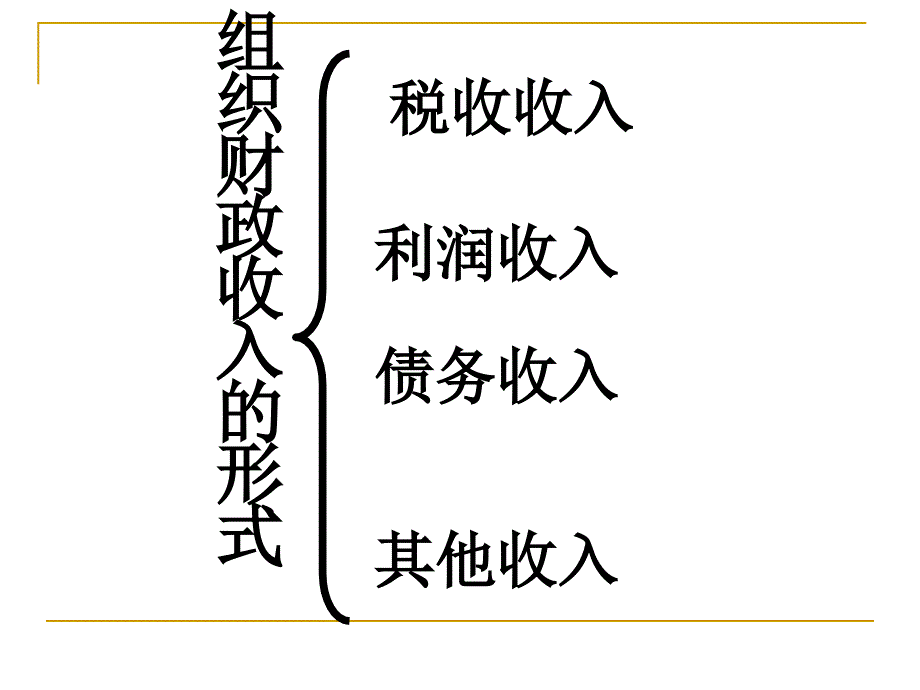 财政收入与支出课件人教版_第3页