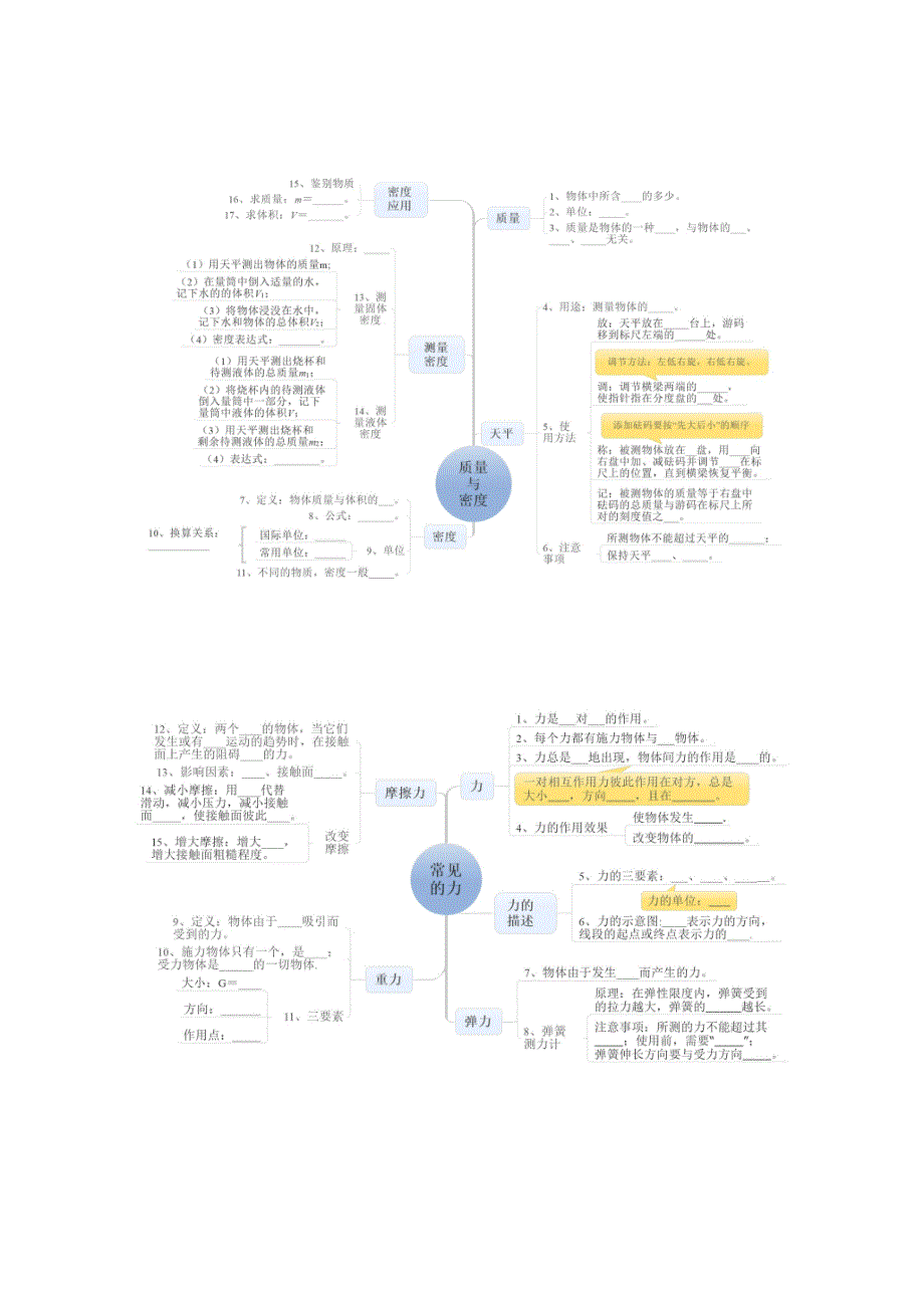 初中物理各章节知识梳理-思维导图_第4页