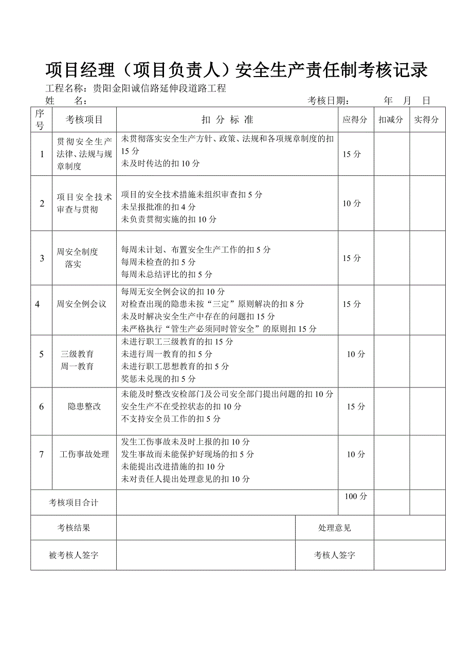 工程项目安全生产责任制考核记录表_第1页