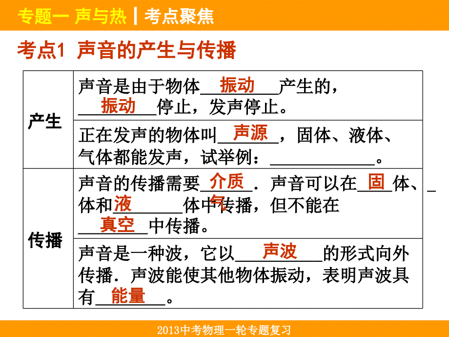 中考物理一轮复习课件专题1声与热_第2页