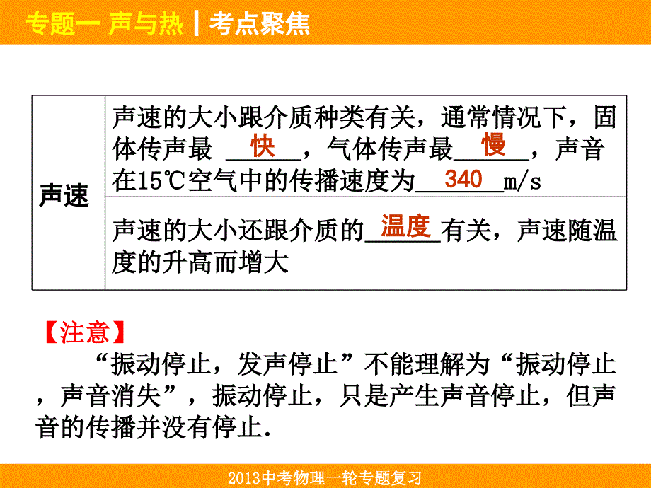 中考物理一轮复习课件专题1声与热_第3页