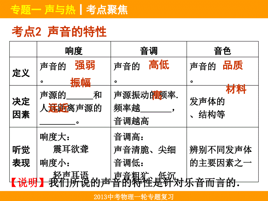 中考物理一轮复习课件专题1声与热_第4页