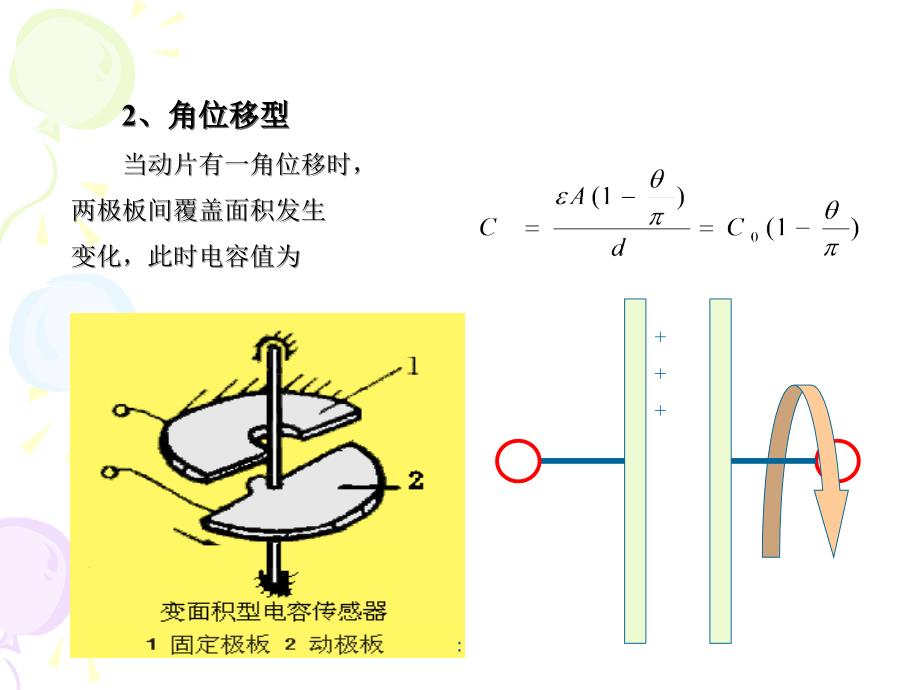 电容式接近开关的设计制作ppt课件_第5页