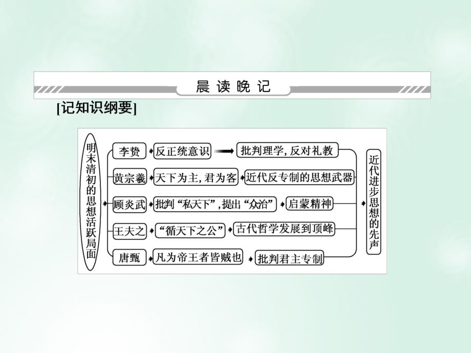 历史 专题1 中国传统文化主流思想的演变 1.4 明末清初的思想活跃局面 人民版必修3_第3页