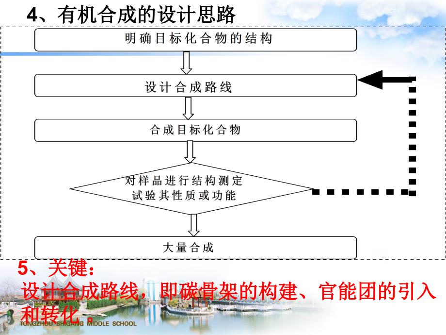 有机合成人教版选修5第三章第四节_第4页