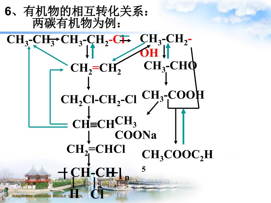 有机合成人教版选修5第三章第四节_第5页