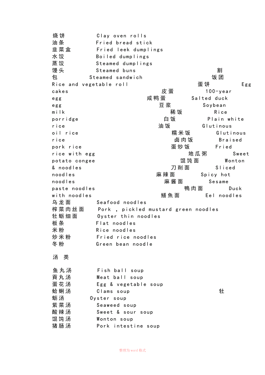 常用旅游英语单词_第4页