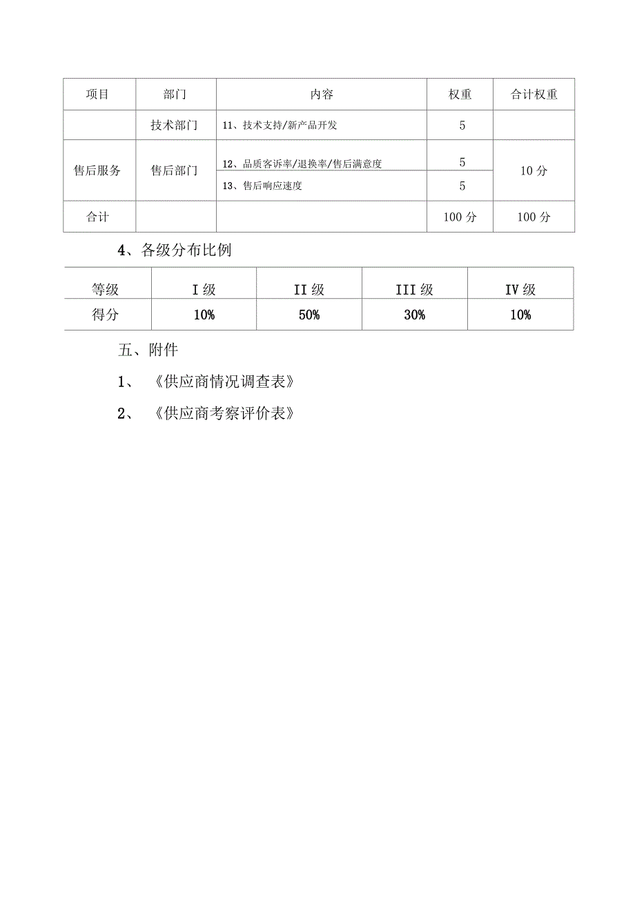 最新供应商分级管理制度资料_第4页