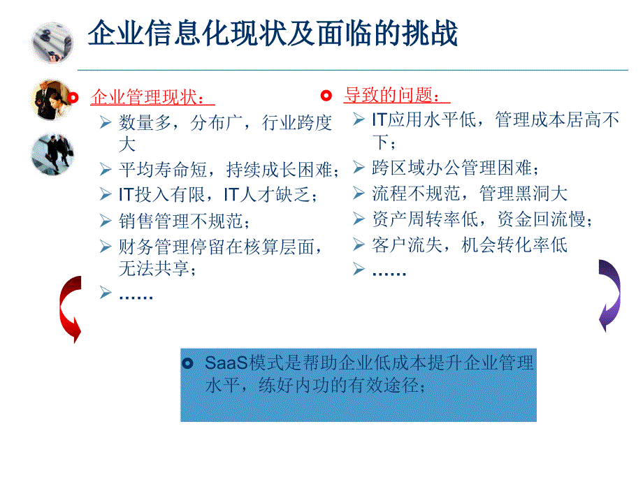 企业管理信息化软件应用外包服务_第3页