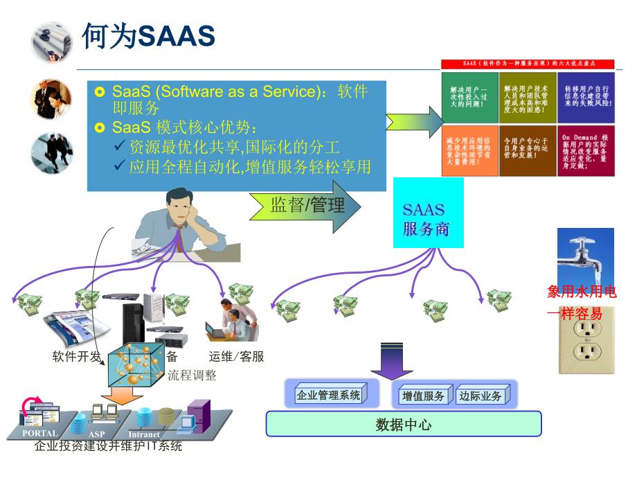 企业管理信息化软件应用外包服务_第4页