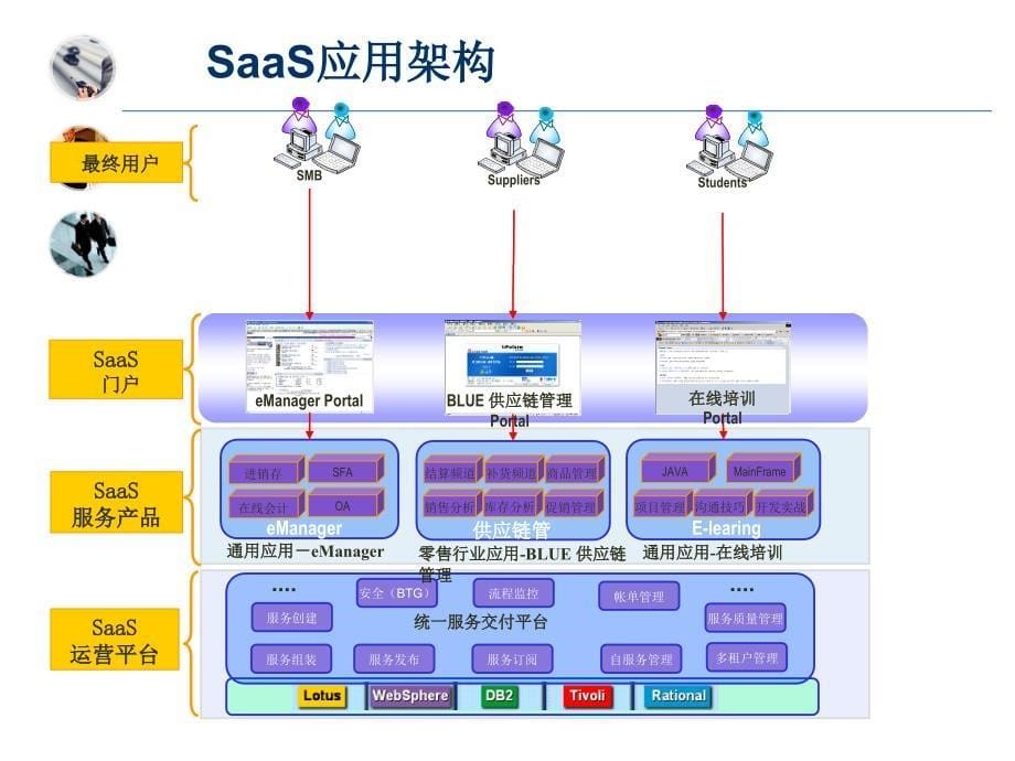 企业管理信息化软件应用外包服务_第5页