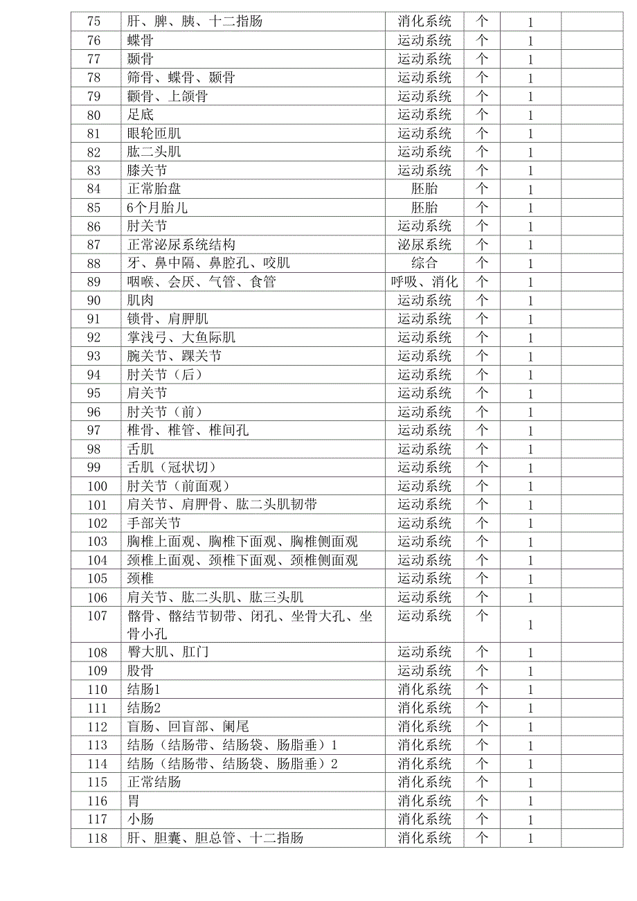 12、美容美体、护理、药剂专业实验(实训)设施_第3页