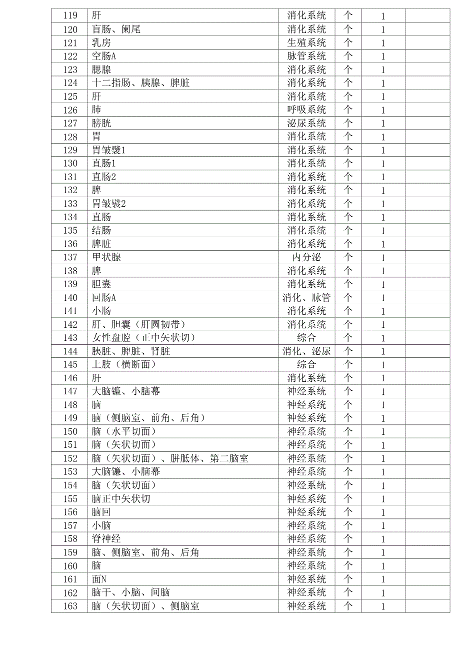 12、美容美体、护理、药剂专业实验(实训)设施_第4页