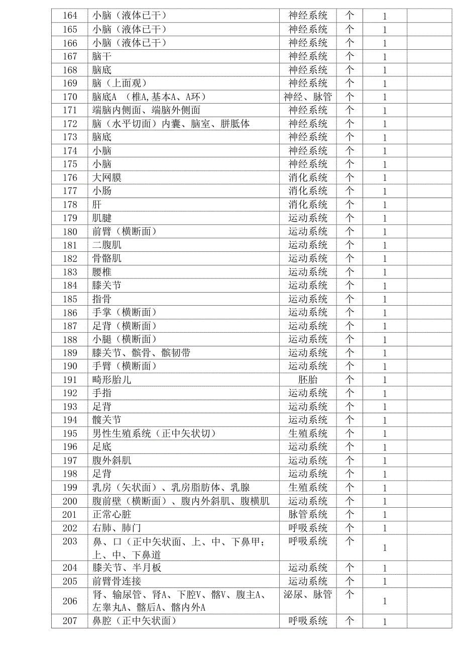 12、美容美体、护理、药剂专业实验(实训)设施_第5页