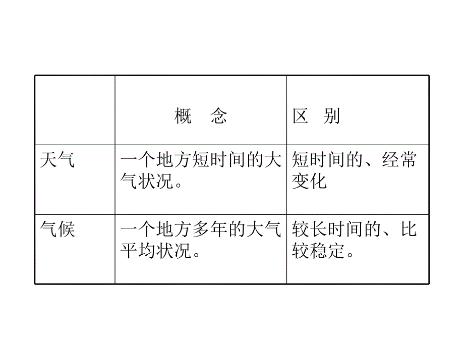 科学七下3、4章培训_第4页