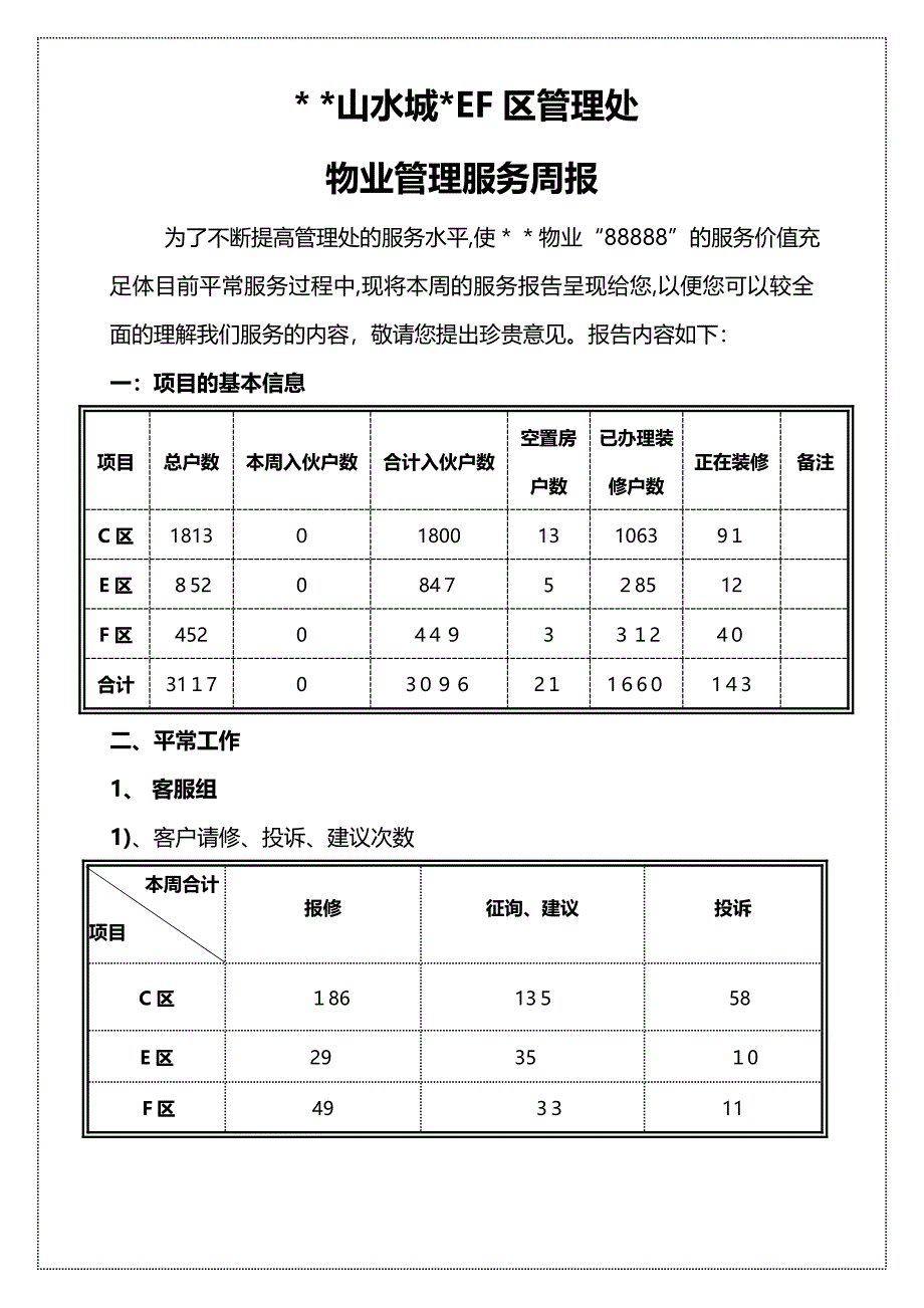 管理处第一周物业服务周报_第2页