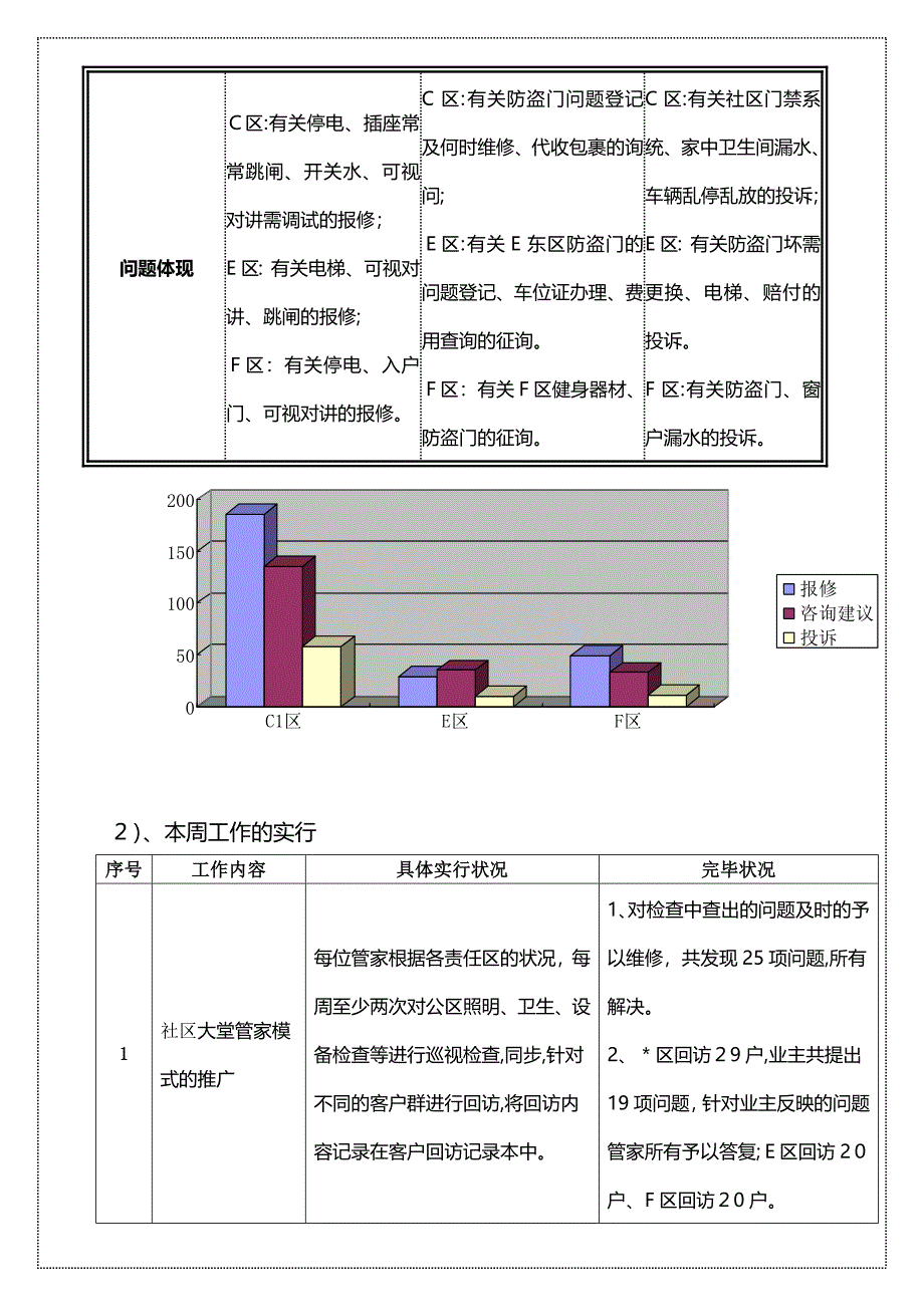 管理处第一周物业服务周报_第3页