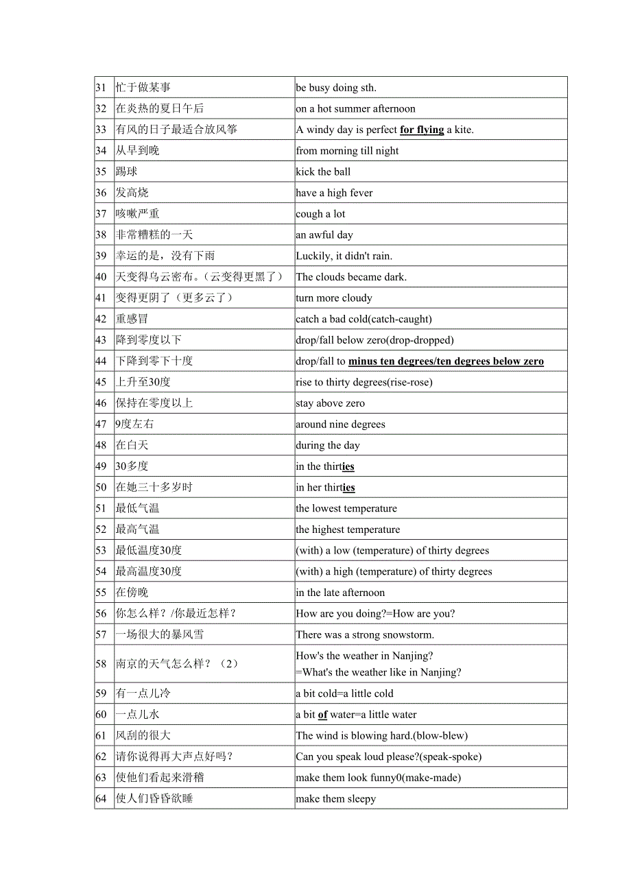 8AUnit7重点词组_第2页